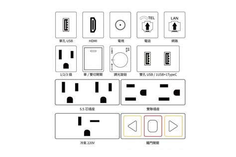 客廳電話擺放|超完整插座設計攻略！插座不夠用？這7大空間一定要注意！